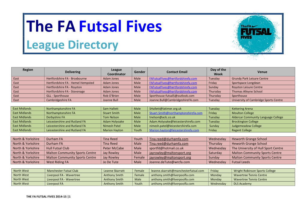 The Fafutsal Fives