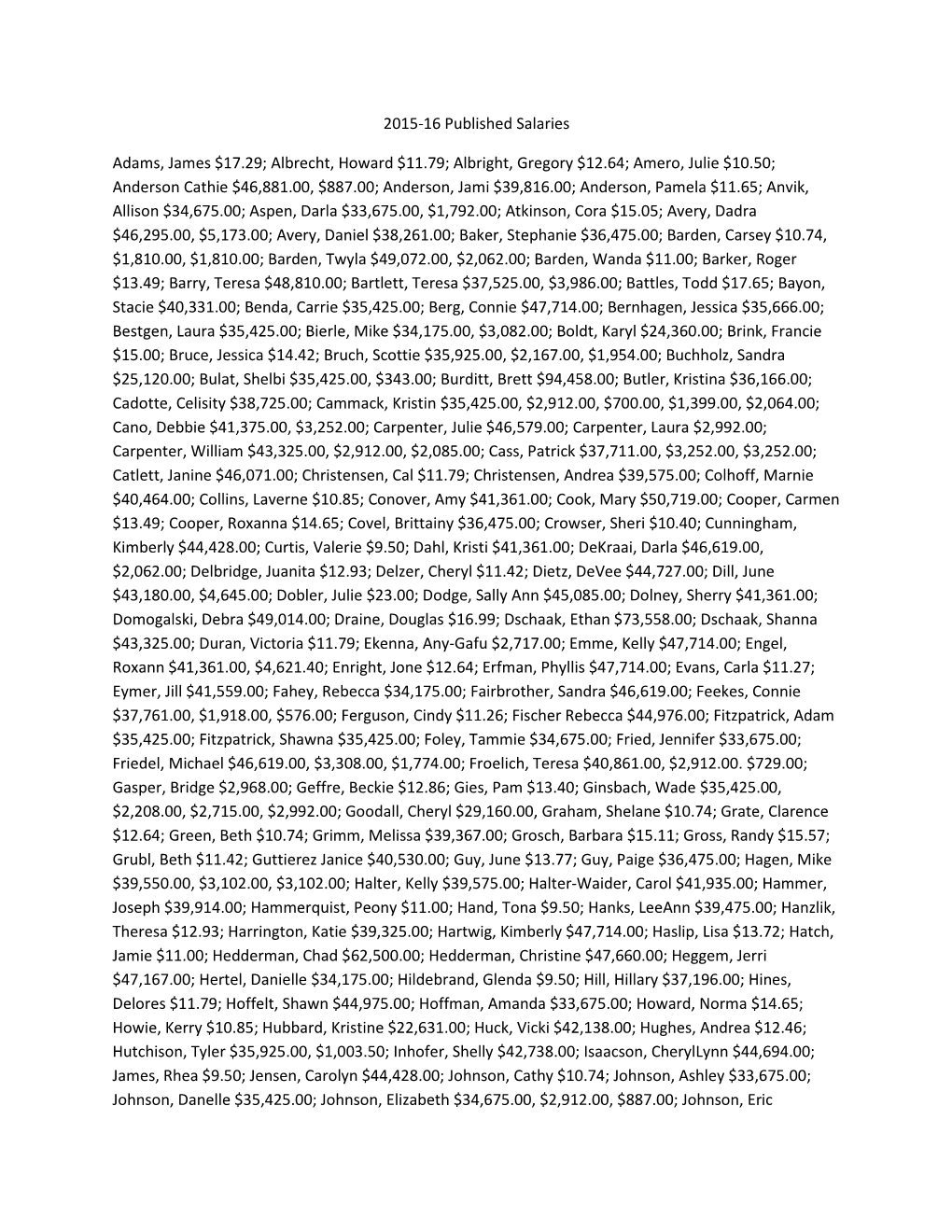 2015-16 Published Salaries Adams, James $17.29; Albrecht, Howard $11.79; Albright, Gregory $12.64; Amero, Julie $10.50; Anderson