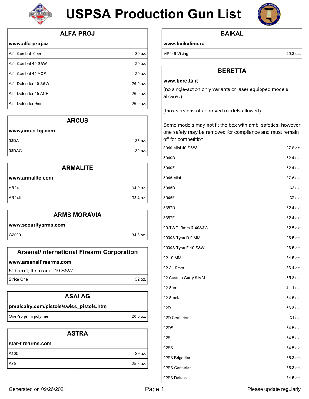 USPSA Production Gun List