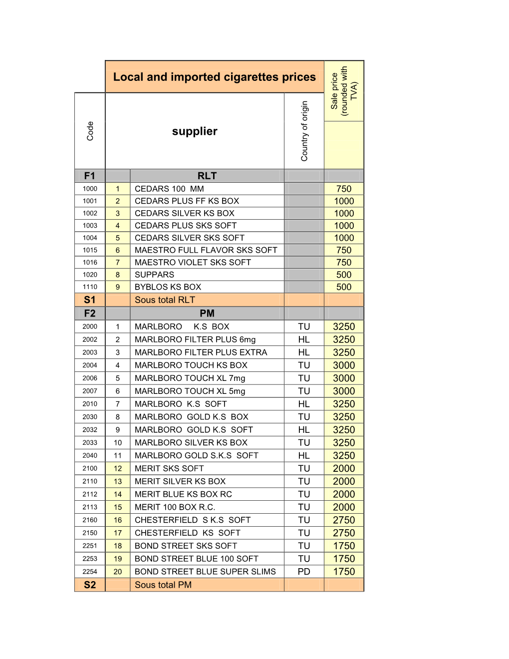 Local and Imported Cigarettes Prices Supplier