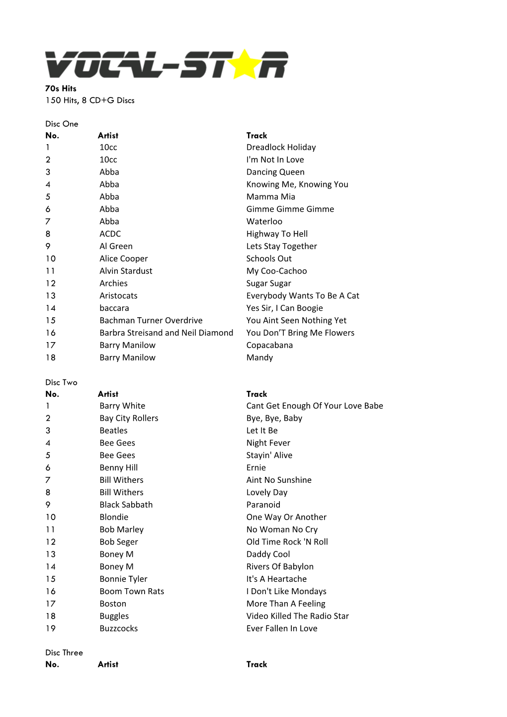 70S Hits 150 Hits, 8 CD+G Discs Disc One No. Artist Track 1 10Cc Dreadlock Holiday 2 10Cc I'm Not in Love 3 Abba Dancing Queen 4