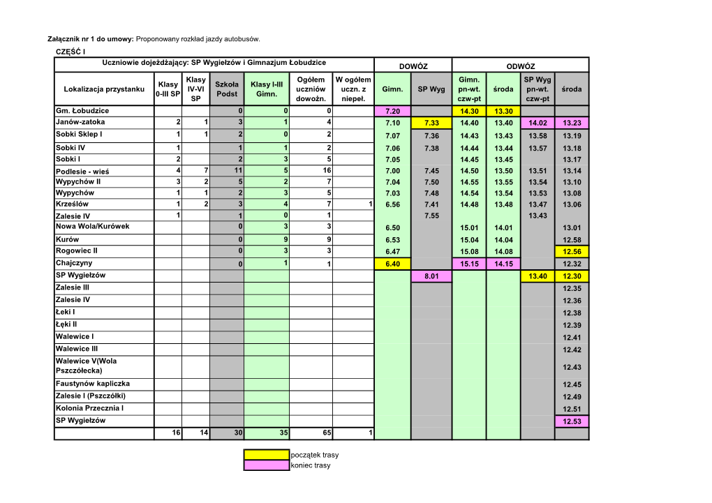 CZĘŚĆ I Lokalizacja Przystanku Klasy 0-III SP Klasy IV-VI SP Szkoła