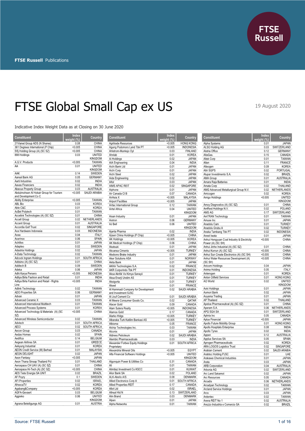 FTSE Publications