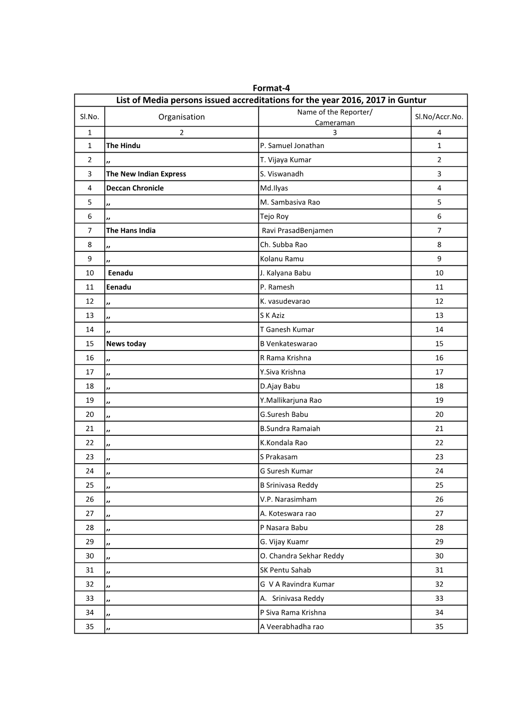 List-Of-Accreditation-Of-Guntur-District