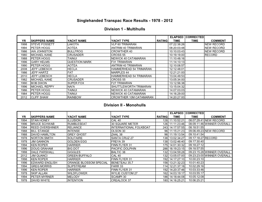 Singlehanded Transpac Race Results - 1978 - 2012