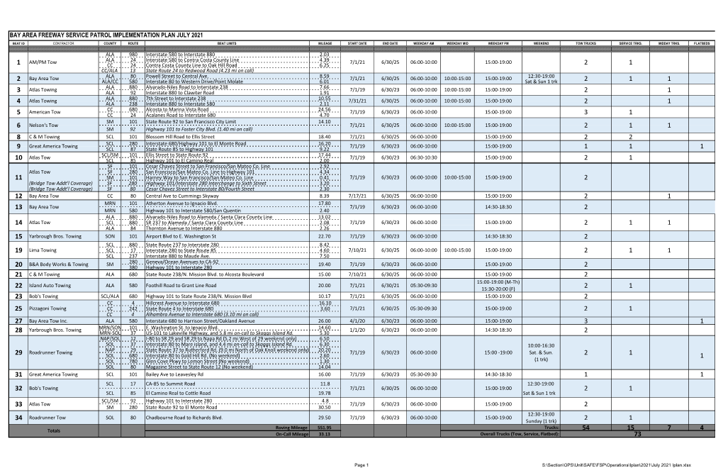 Bay Area Freeway Service Patrol Implementation Plan