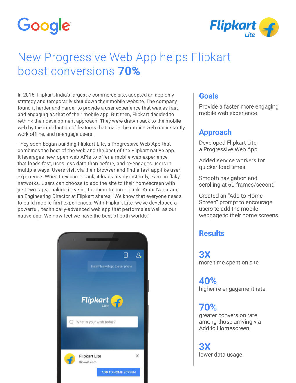 New Progressive Web App Helps Flipkart Boost Conversions 70%