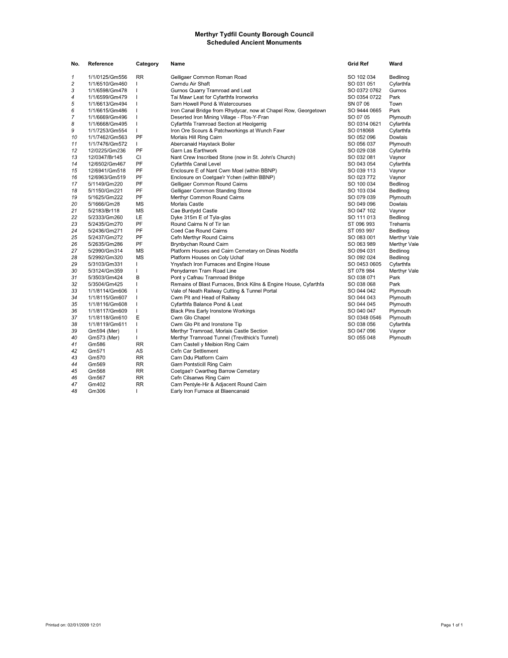 MT Scheduled Ancient Monuments