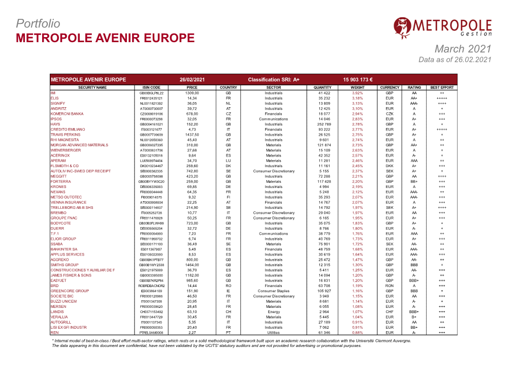 Portfolio METROPOLE AVENIR EUROPE March 2021 Data As of 26.02.2021
