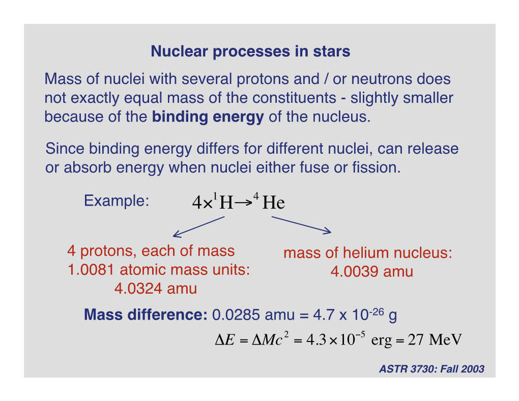 Binding Energy of the Nucleus