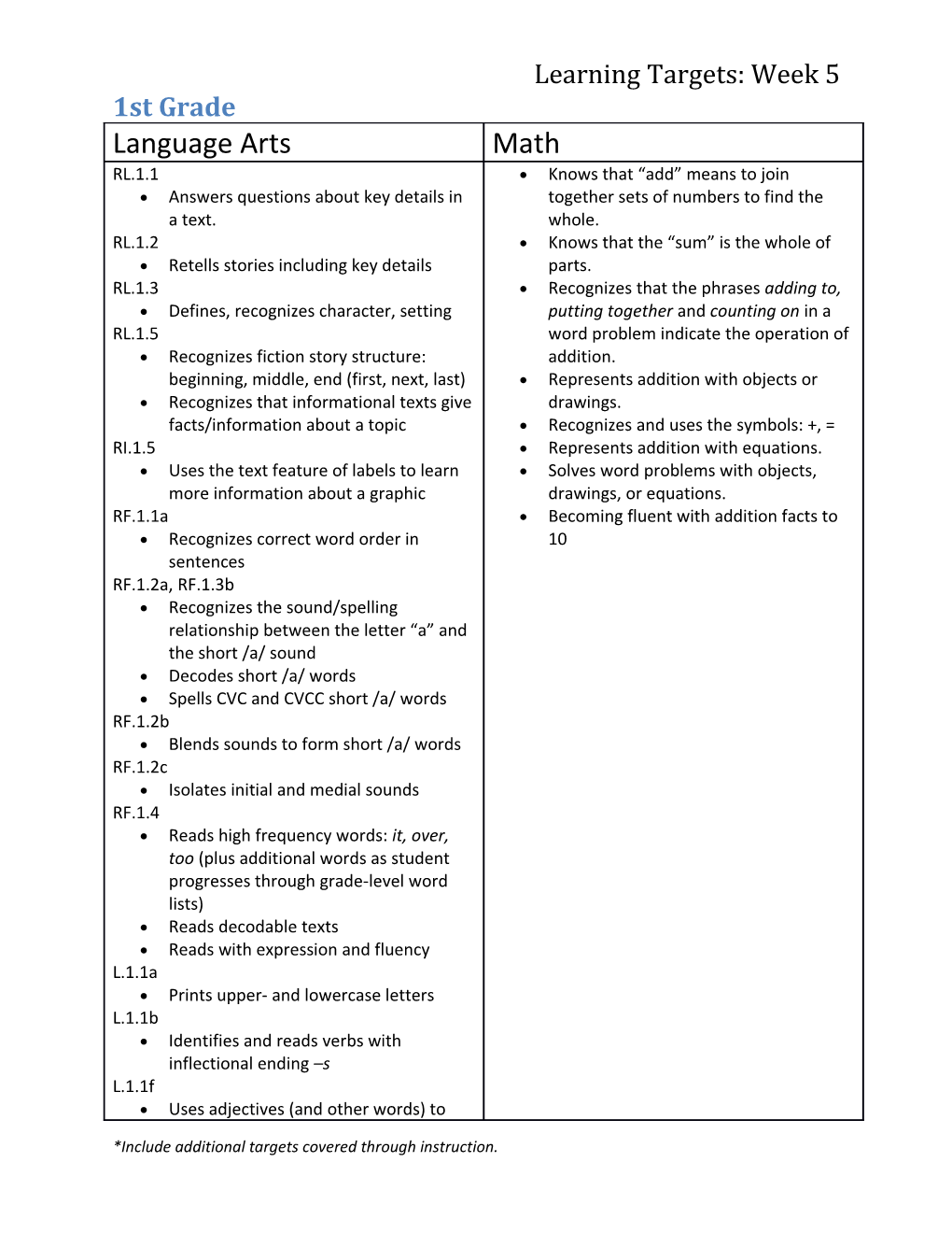 Learning Targets: Week 5