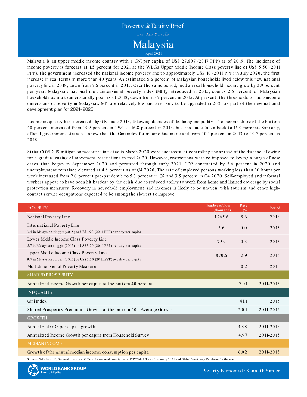 Malaysia April 2021 Malaysia Is an Upper Middle Income Country with a GNI Per Capita of US$ 27,607 (2017 PPP) As of 2019