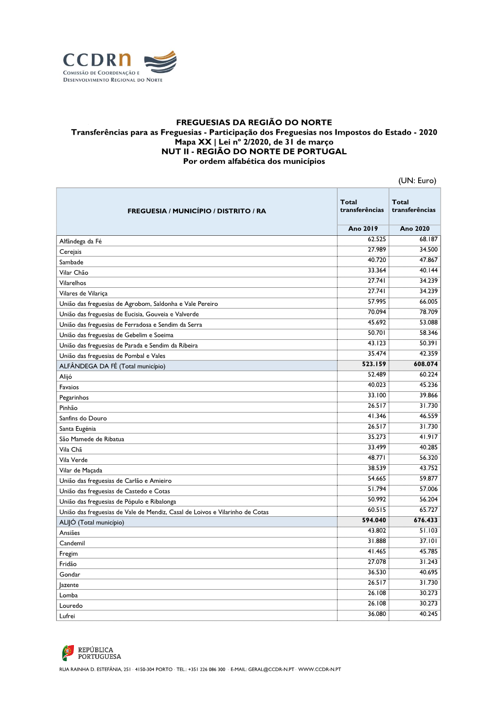 Fundo De Financiamento Das Freguesias