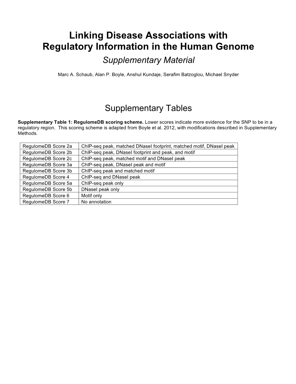 Linking Disease Associations with Regulatory Information in the Human Genome Supplementary Material ! Marc A