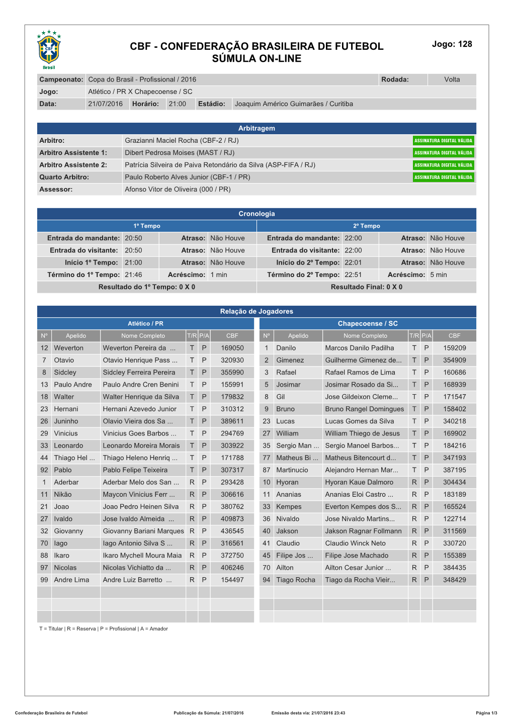 CBF - CONFEDERAÇÃO BRASILEIRA DE FUTEBOL Jogo: 128 SÚMULA ON-LINE