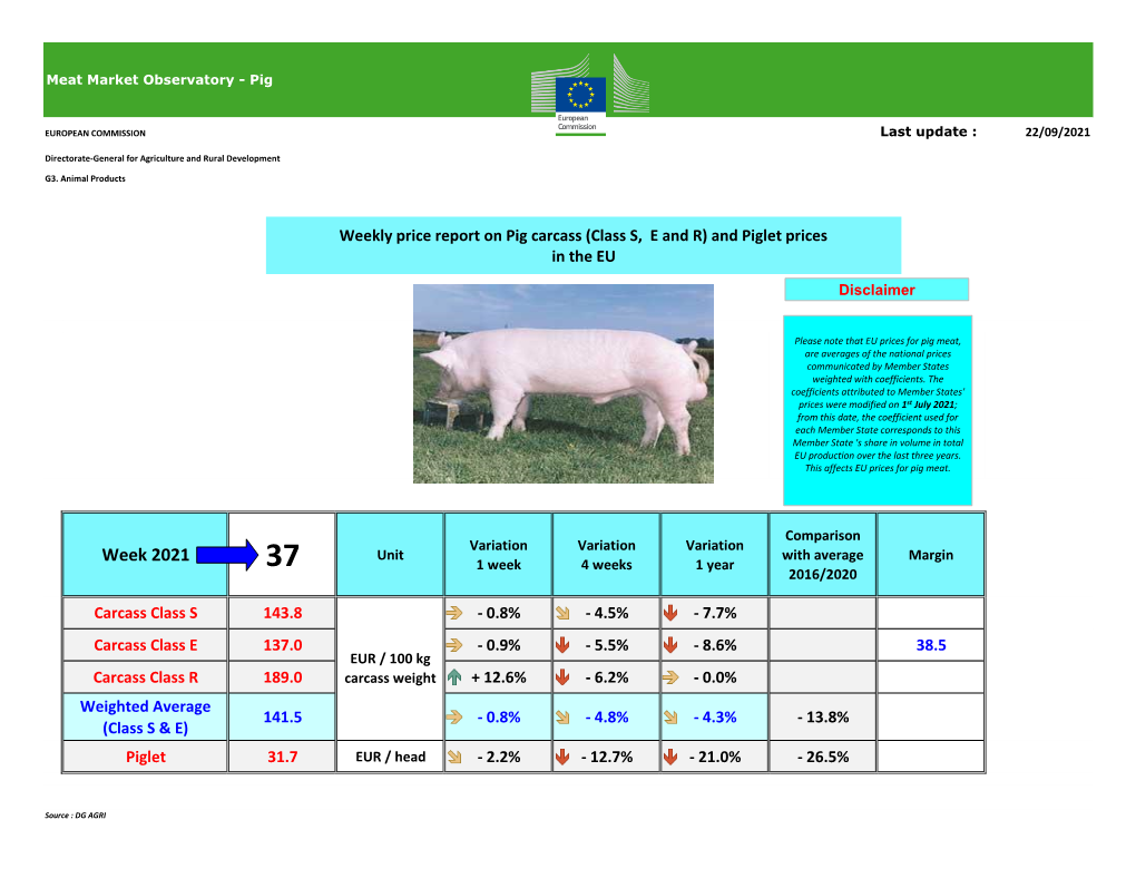 Weekly Pig Prices