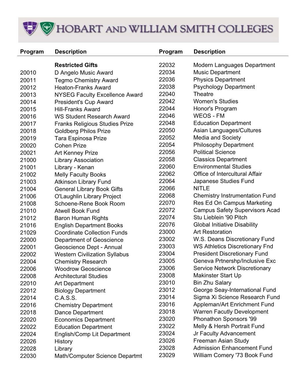 Program Description Program Description Restricted Gifts 20010 D Angelo Music Award 20011 Tegmo Chemistry Award 20012 Heaton-Fra