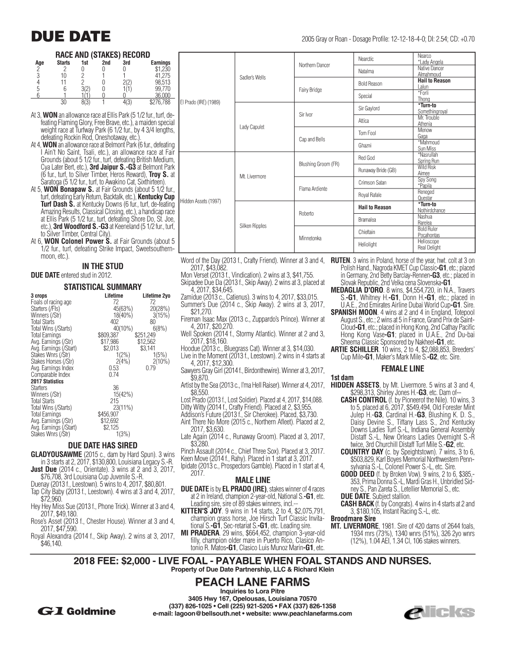 DUE DATE 2005 Gray Or Roan - Dosage Profile: 12-12-18-4-0; DI: 2.54; CD: +0.70