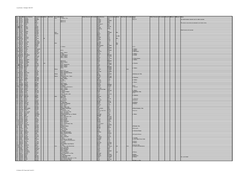 Long Newnton - Marriages 1653-1812