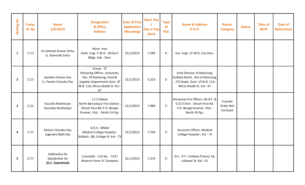 Comp. Sl. No Name S/D/W/O Designation & Office Address Date of First Application (Receving) Basic Pay / Pay in Pay Band Type