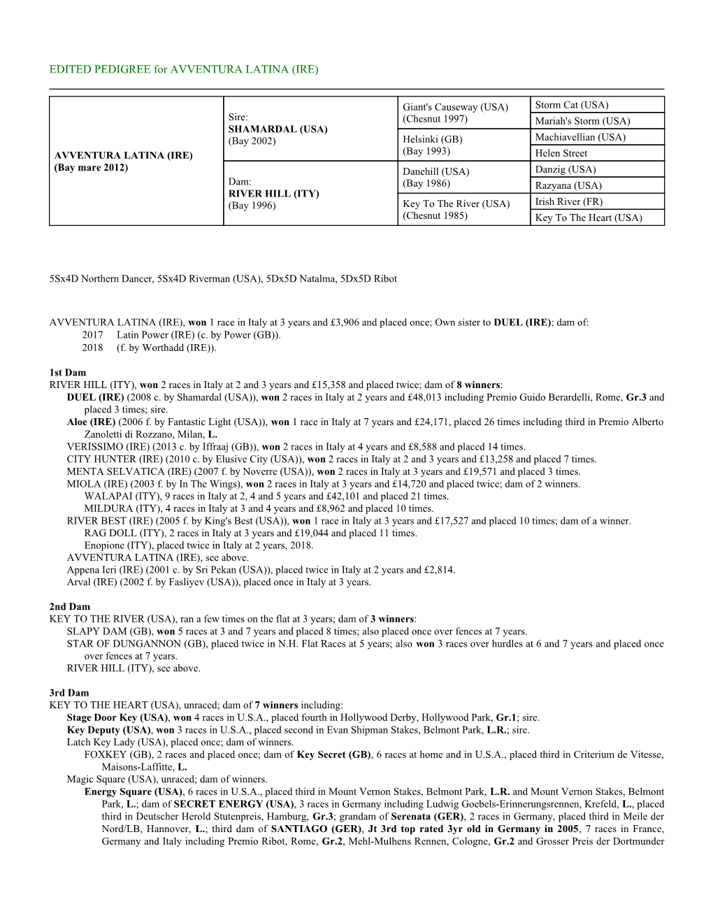 EDITED PEDIGREE for AVVENTURA LATINA (IRE)