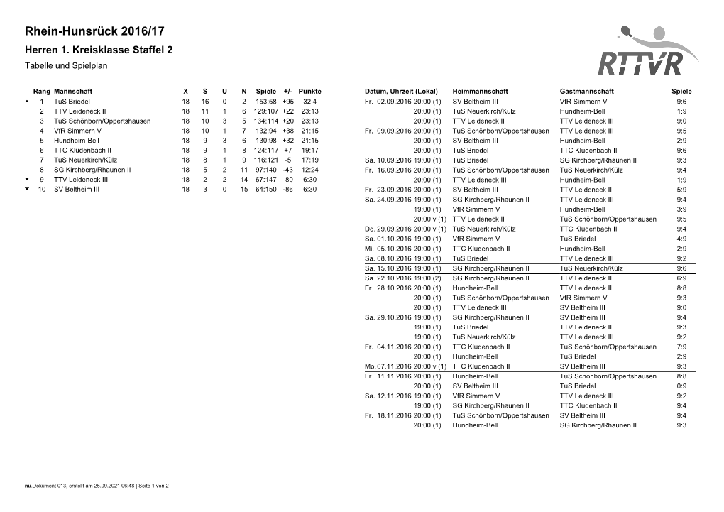 Rhein-Hunsrück 2016/17 Herren 1