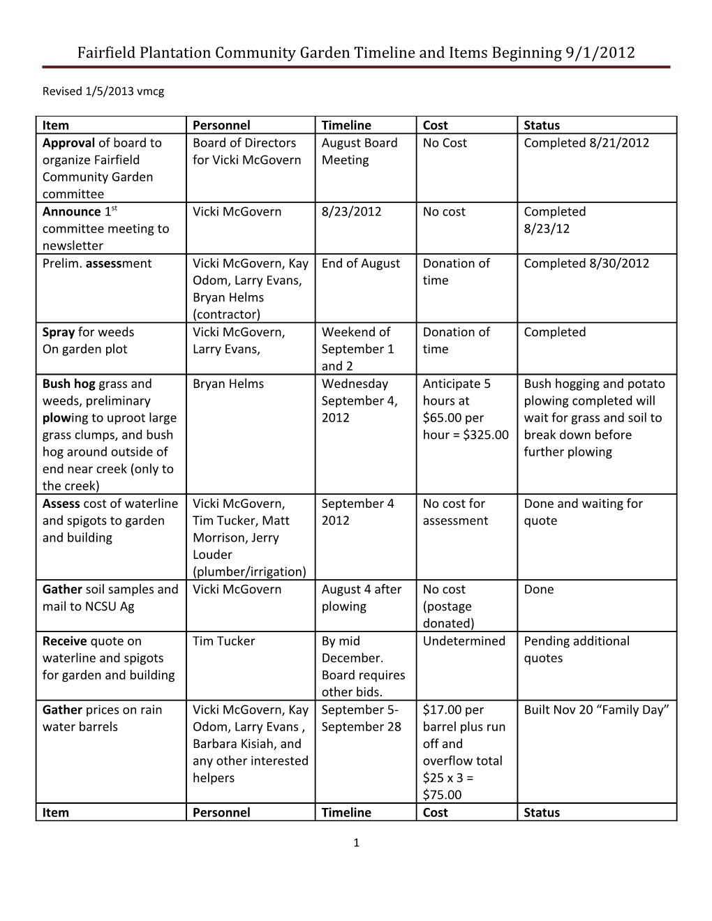 Fairfield Plantation Community Garden Timeline and Items