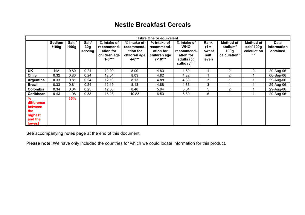 Nestle Breakfast Cereals s1