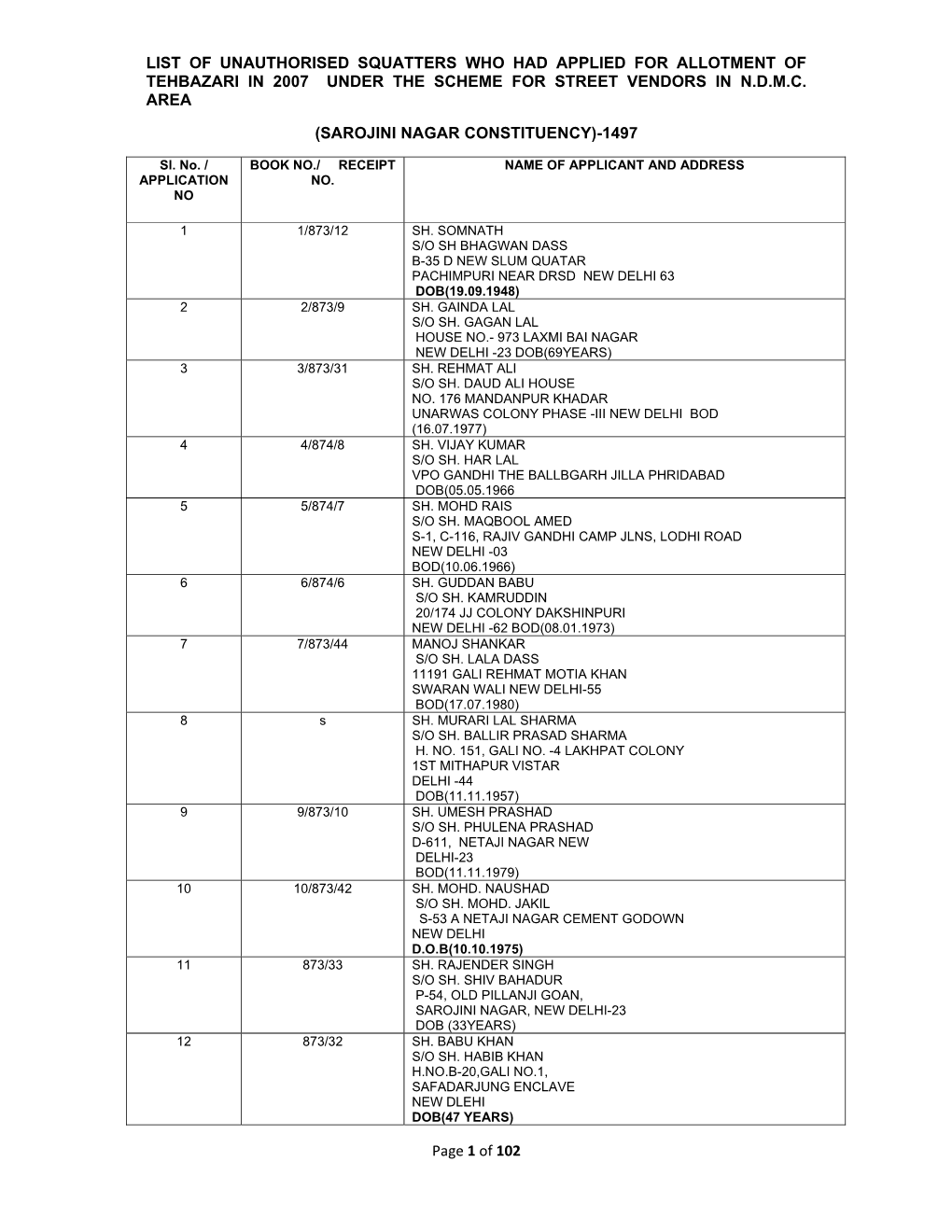 Sarojini Nagar Constituency)-1497