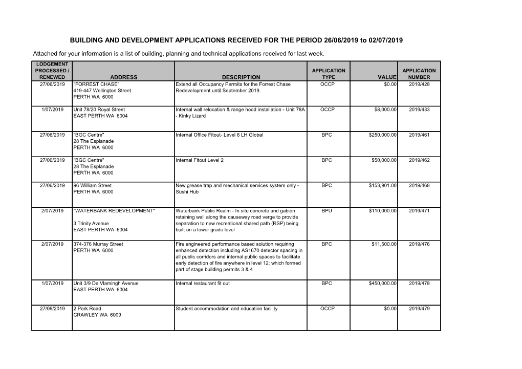 BUILDING and DEVELOPMENT APPLICATIONS RECEIVED for the PERIOD 26/06/2019 to 02/07/2019