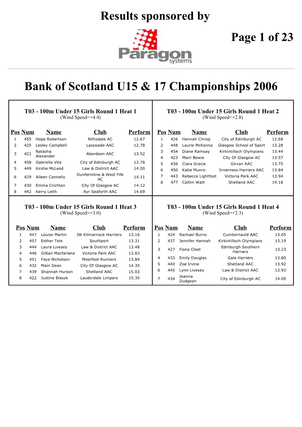 Bank of Scotland U15 & 17 Championships 2006 Results