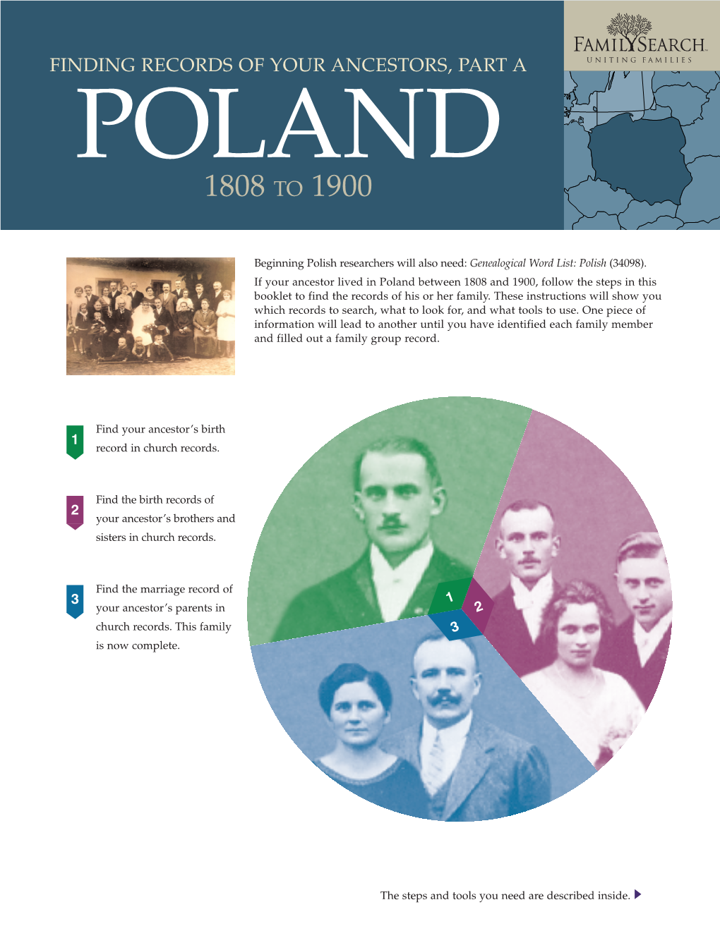 Finding Records of Your Ancestors, Part a Poland 1808 to 1900