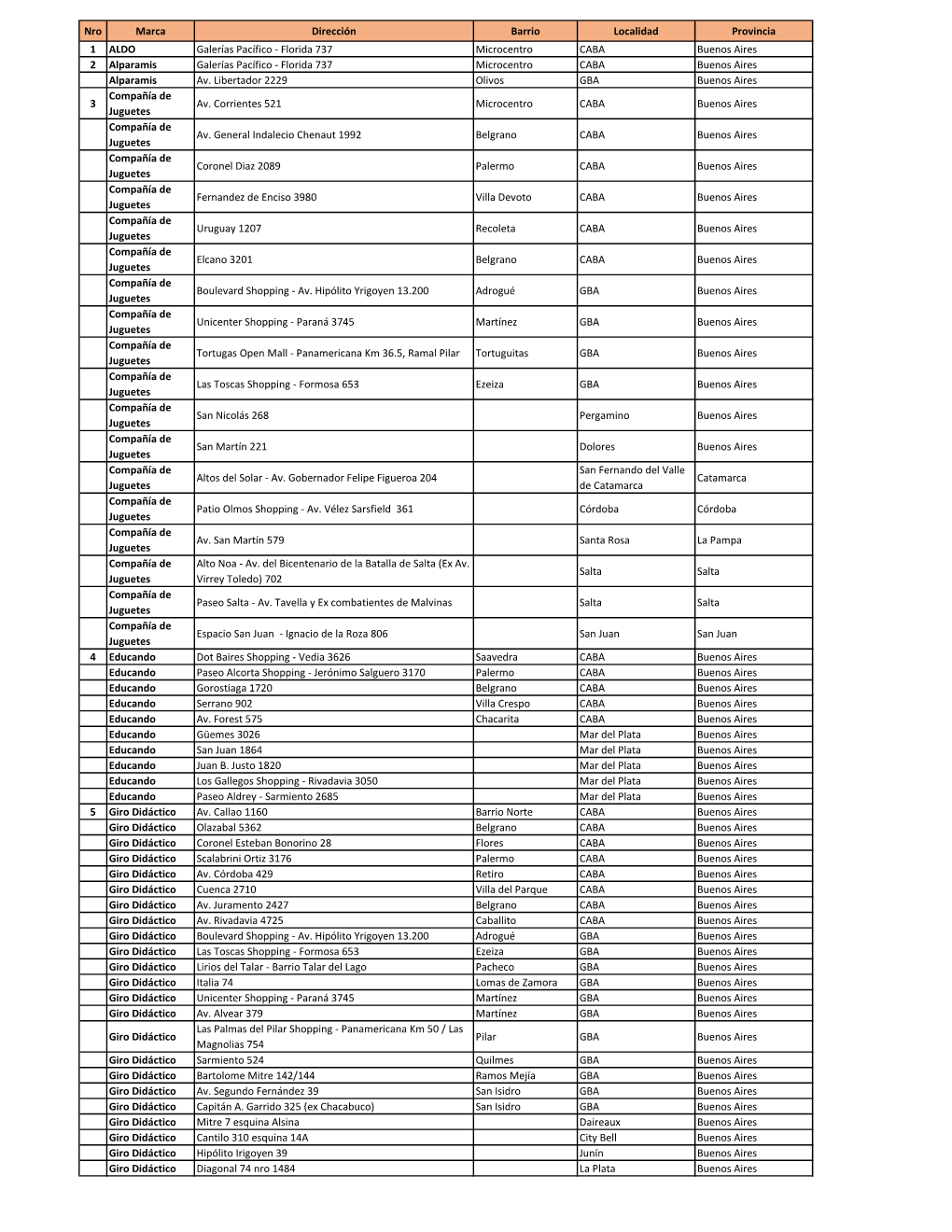 Nro Marca Dirección Barrio Localidad Provincia 1 ALDO Galerías Pacífico