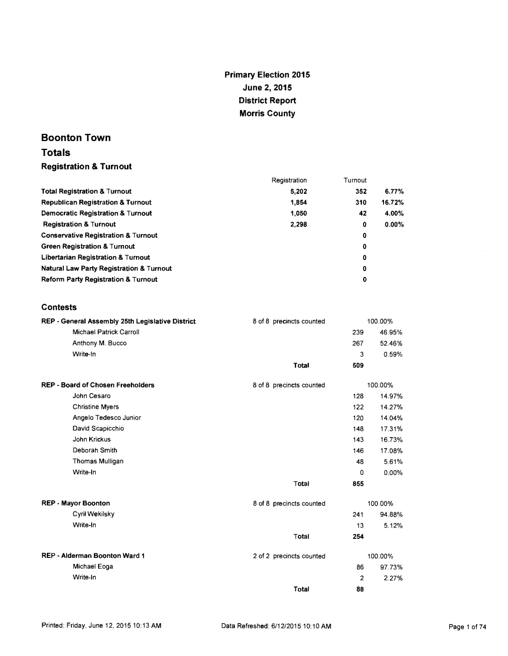 2015 Primary Election Municipality Report