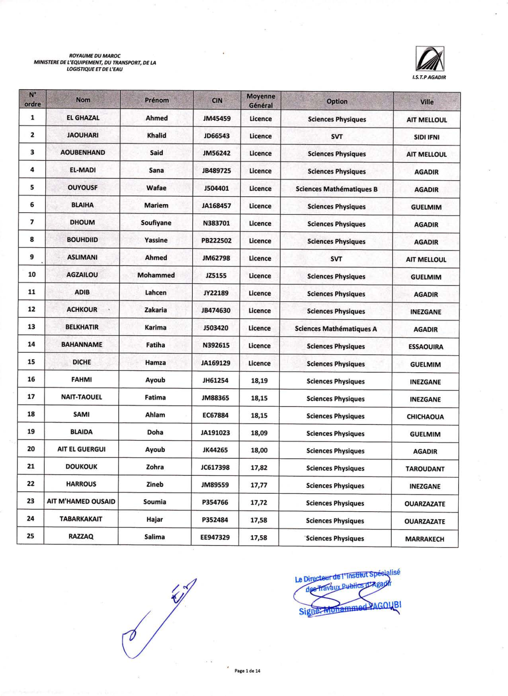 Liste-Finale-Preselection-ISTP-Agadir