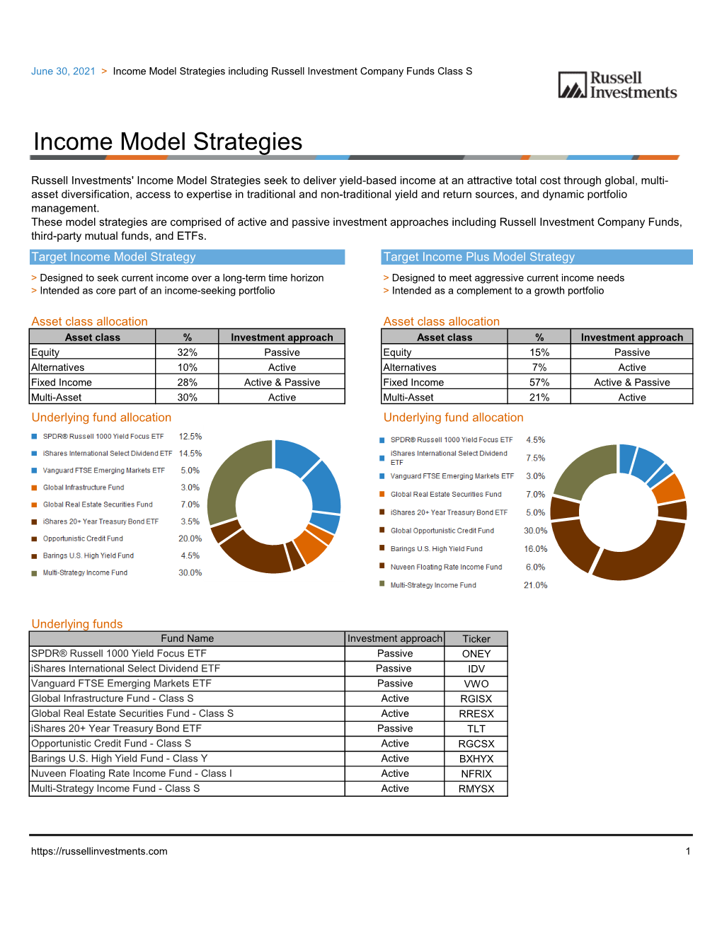 Income Model Strategies Factsheet