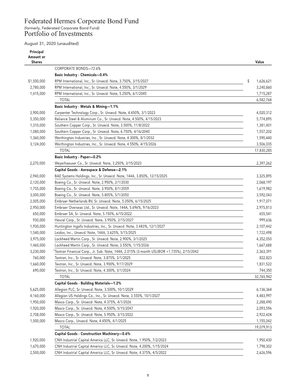 Corporate Bond Fund (Formerly, Federated Corporate Bond Fund) Portfolio of Investments