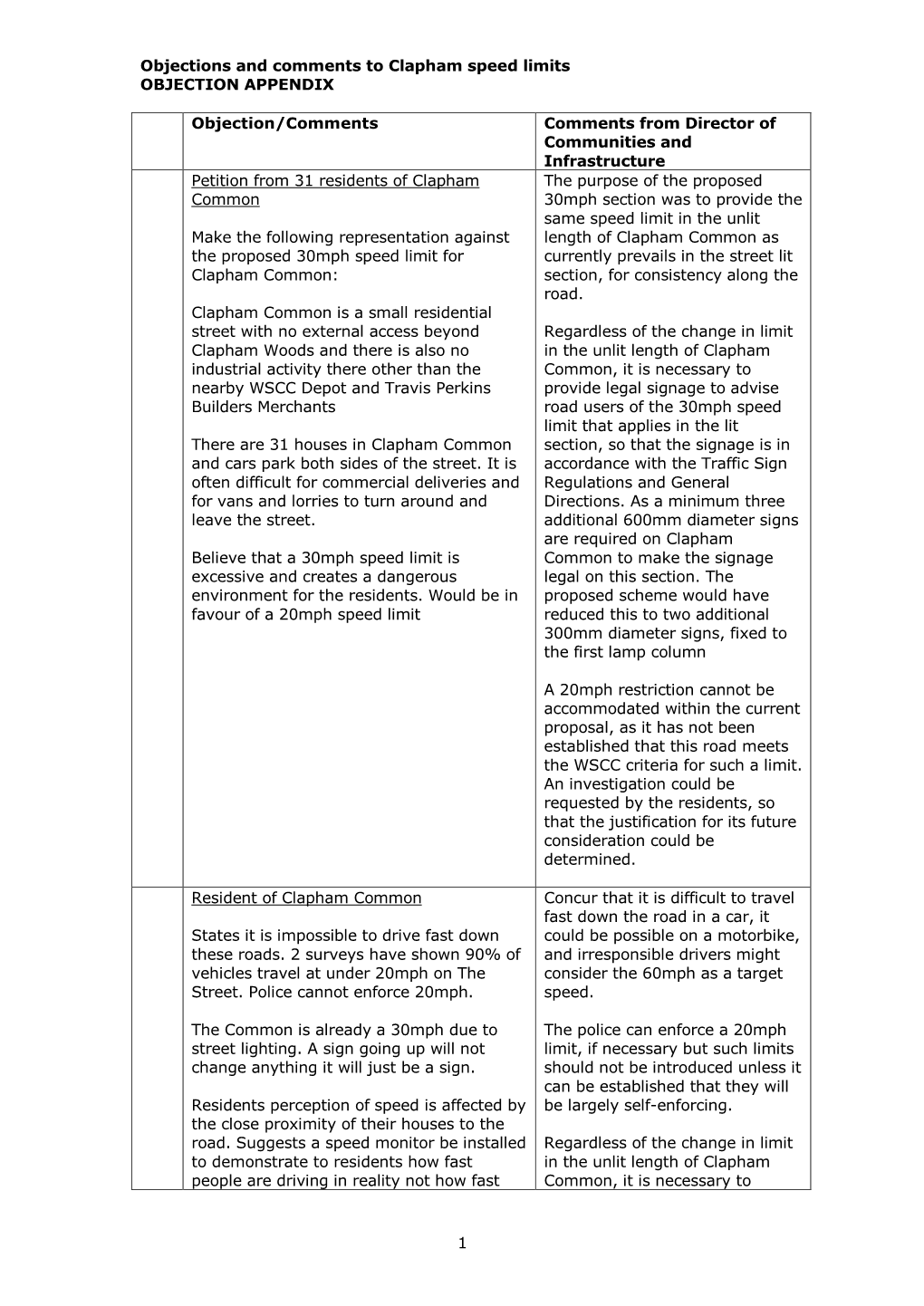 The Street, Clapham – Proposed Traffic Regulation Order