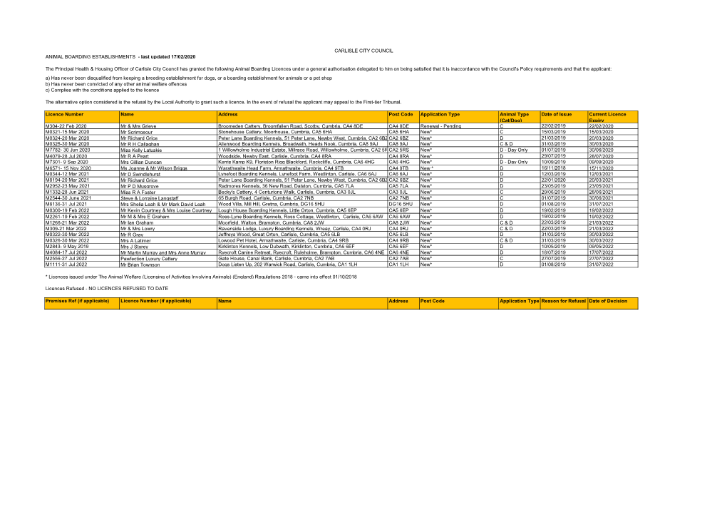 (Cat/Dog) Date of Issue Current Licence