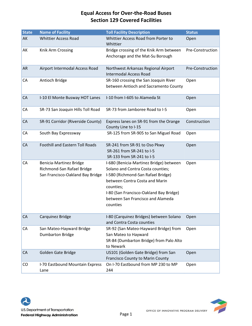 Final Toll Facility List for Docket-4.10.17-Wo BOG.Xlsx