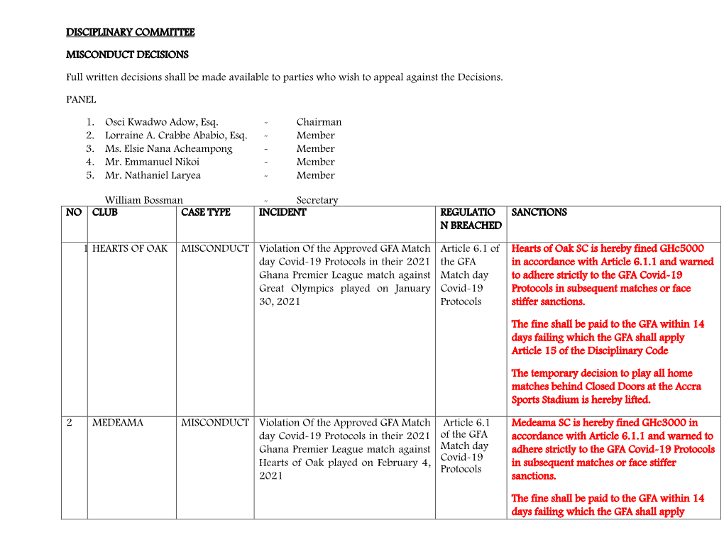 DISCIPLINARY COMMITTEE MISCONDUCT DECISIONS Full