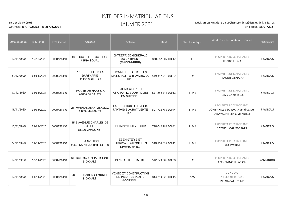 Liste Immatricules Janvier 2021