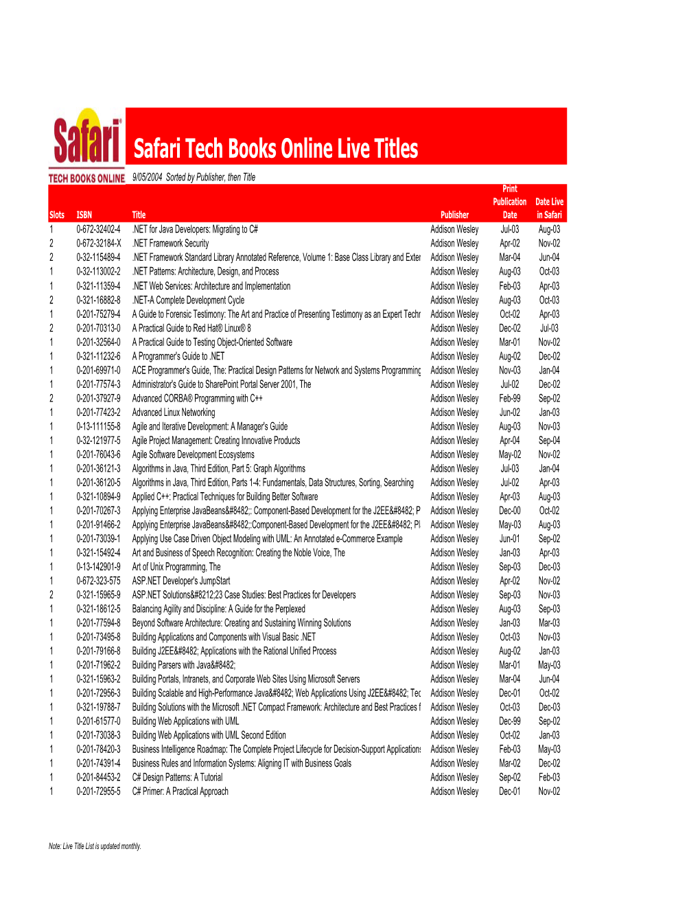 Safari Tech Books Online Live Titles