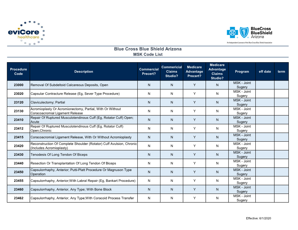 BCBS AZ Code List