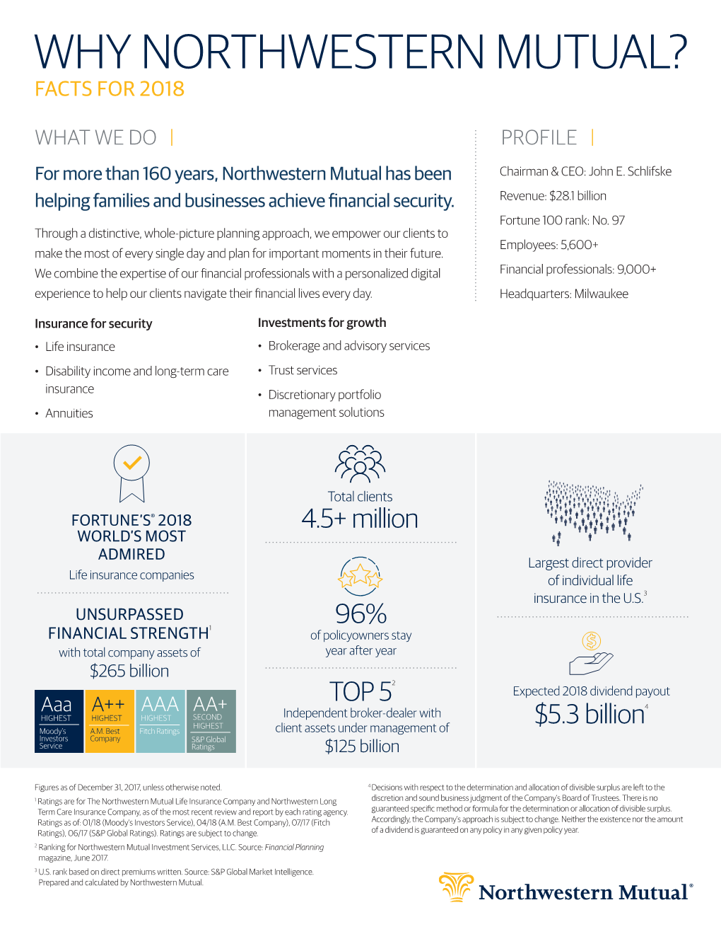 19-0016 NM Company Facts 2018