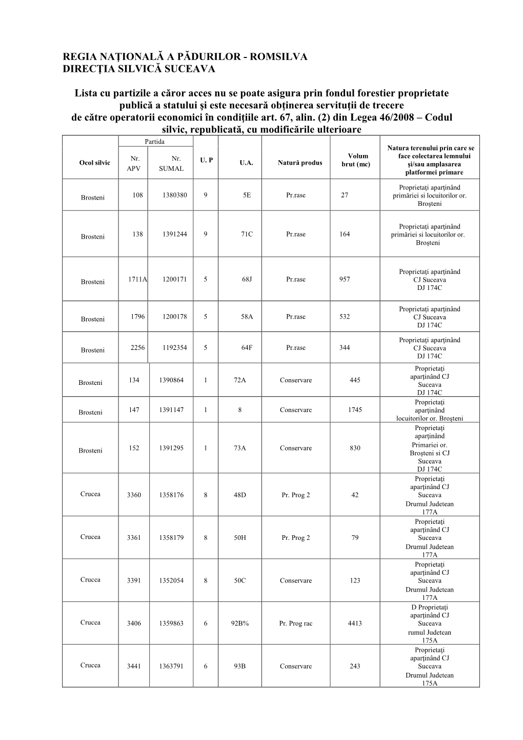 Regia Naţională a Pădurilor - Romsilva Direcţia Silvică Suceava