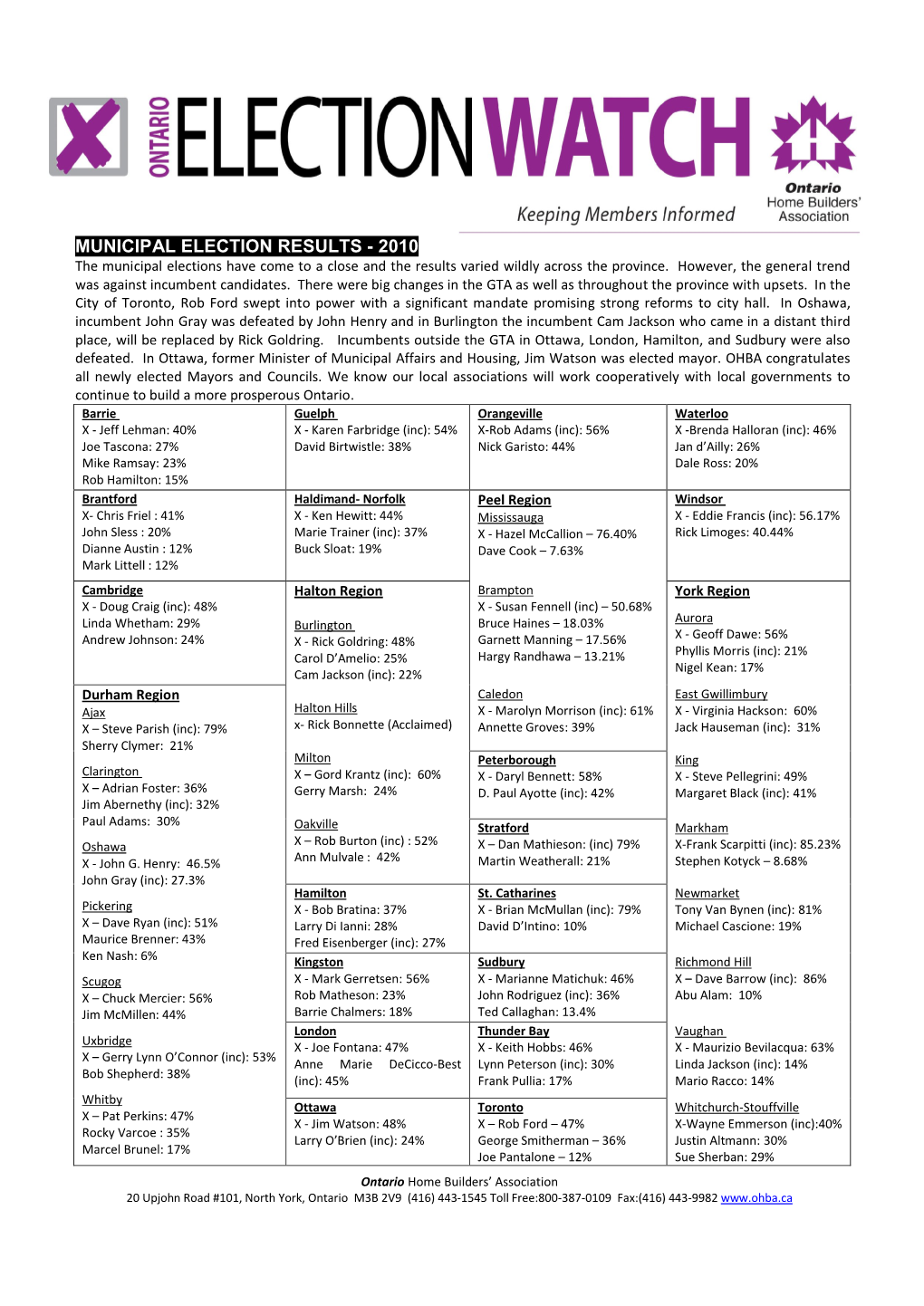 MUNICIPAL ELECTION RESULTS - 2010 the Municipal Elections Have Come to a Close and the Results Varied Wildly Across the Province