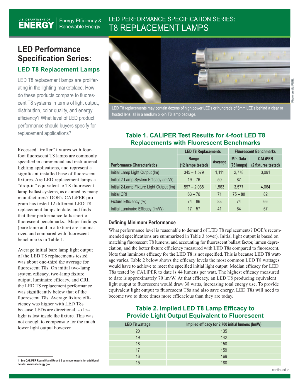 LED Performance Specification Series: T8 Replacement Lamps