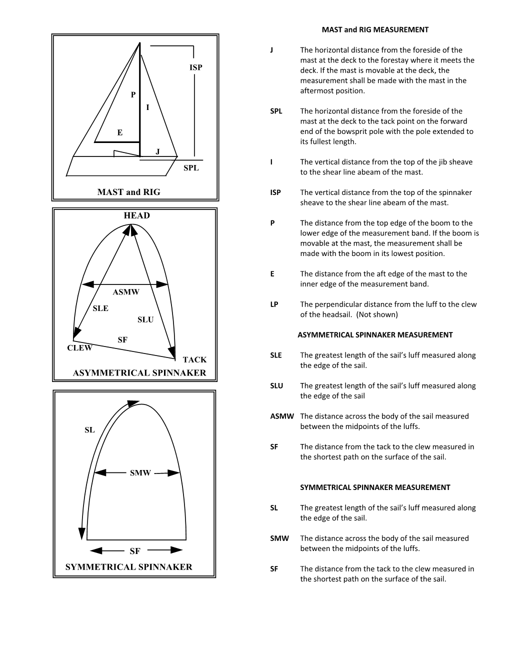 SF HEAD SYMMETRICAL SPINNAKER MAST and RIG