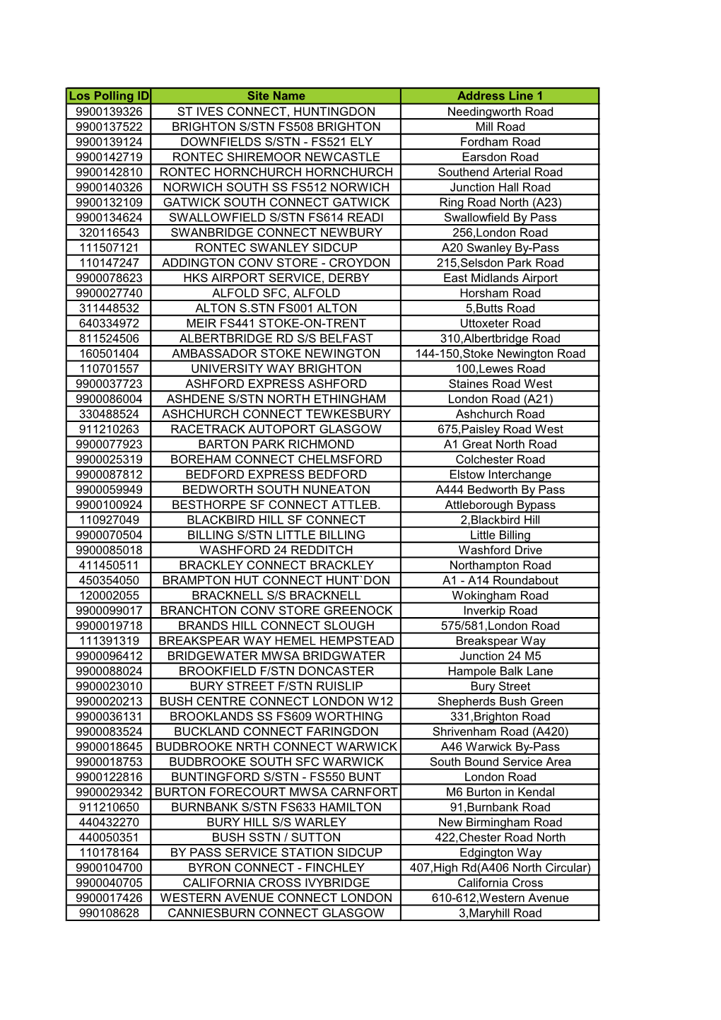 Los Polling ID Site Name Address Line 1 9900139326 ST IVES